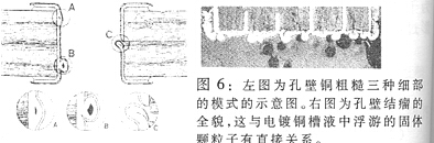 PCB廠為您解決電鍍銅后鍍層表面粗糙問題