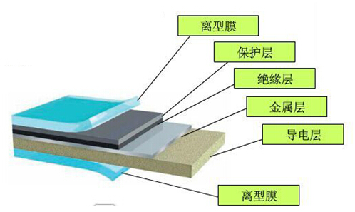 pcb廠家之什么是fpc電磁膜