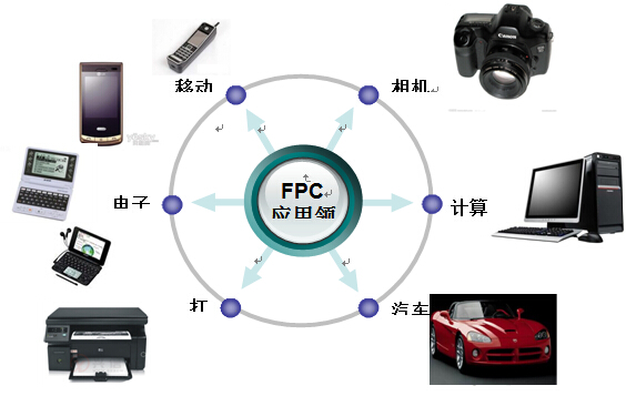 PCB生產(chǎn)廠家解析什么是fpc排線