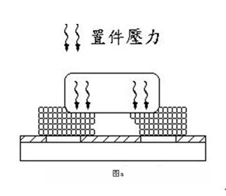 電容屏fpc廠家解析SMT錫珠產(chǎn)生的原因與預(yù)防