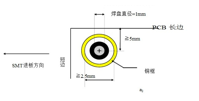 FPC廠家話你知——什么是Mark點(diǎn)