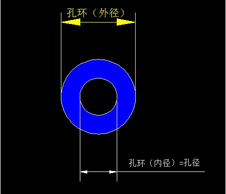 PCB廠為您介紹PTH孔、NPTH孔和孔環(huán)