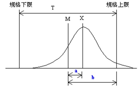 無人機(jī)軟板之何謂制程能力