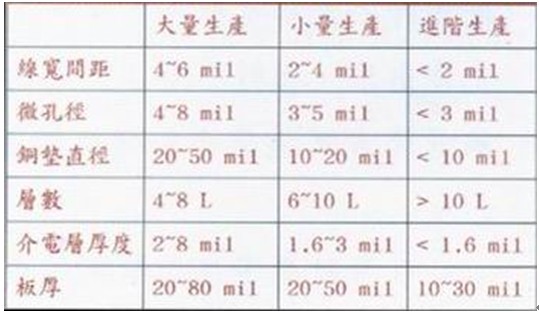 線路板廠如何對(duì)電路板的尺寸進(jìn)行規(guī)劃與控制