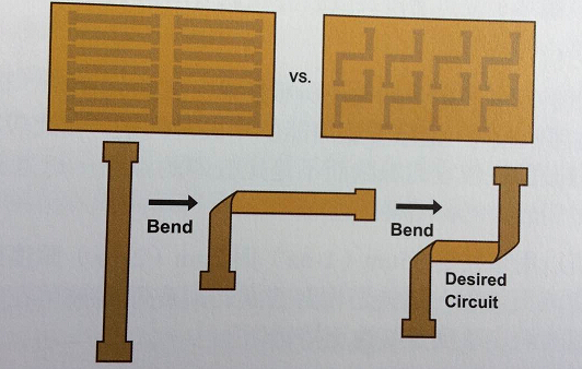 柔性電路板廠之特別的軟板設(shè)計(jì)考量（一）