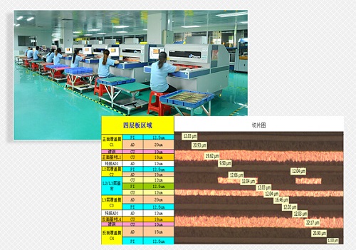 軟板檢驗(yàn)與測試簡介