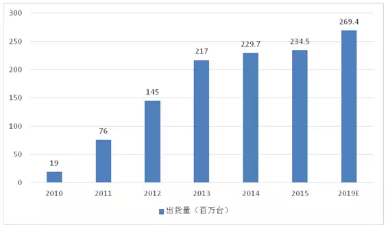 2017年中國FPC行業(yè)在平板電腦領(lǐng)域的發(fā)展分析