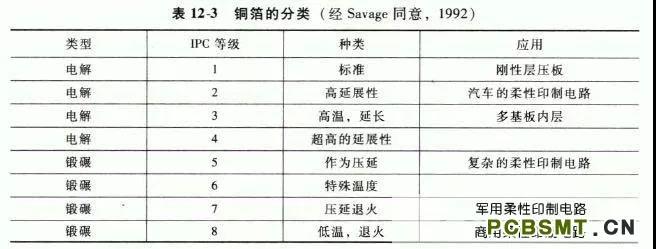 電池FPC中銅箔的應用方法