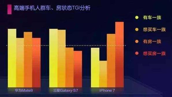 柔性線路板廠為什么不去買 iphone X？