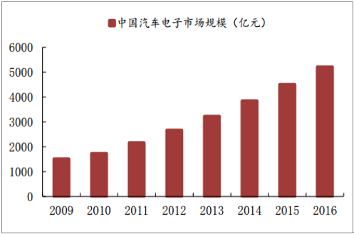 FPC PCB專用油墨市場(chǎng)需求增長(zhǎng),中國(guó)成為FPC PCB行業(yè)第一制造大國(guó)