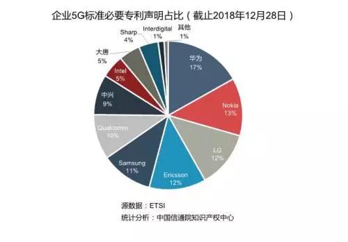 軟板廠之華為拿下“5G核心網標準”制定機構控制權