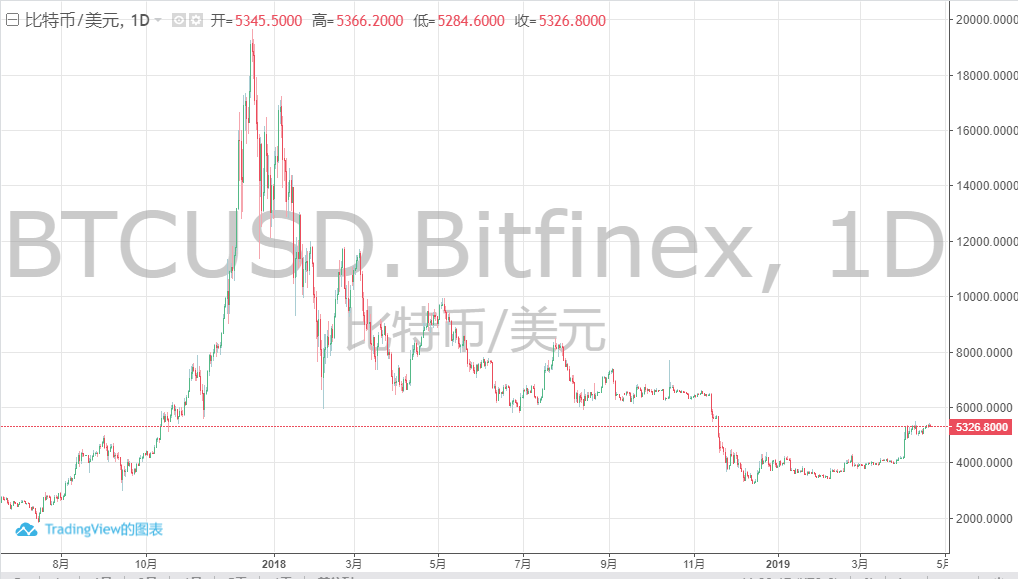 電池FPC之中國(guó)比特幣礦商即將迎來(lái)最后一擊？