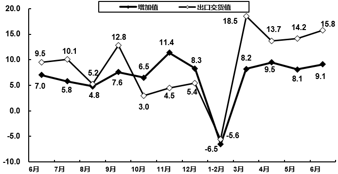 柔性線路板廠之2020年H1規(guī)模以上電子信息制造業(yè)實現(xiàn)營收略有增長