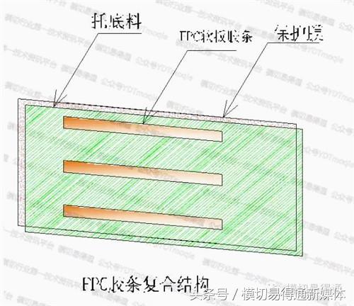 模切易得通：厲害了，F(xiàn)PC軟板這樣沖切的……