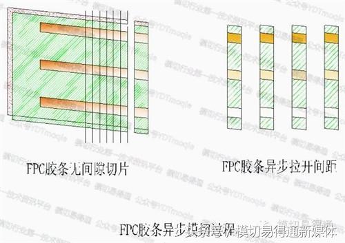 模切易得通：厲害了，F(xiàn)PC軟板這樣沖切的……