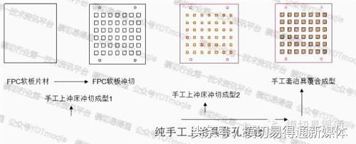 模切易得通：厲害了，F(xiàn)PC軟板這樣沖切的……