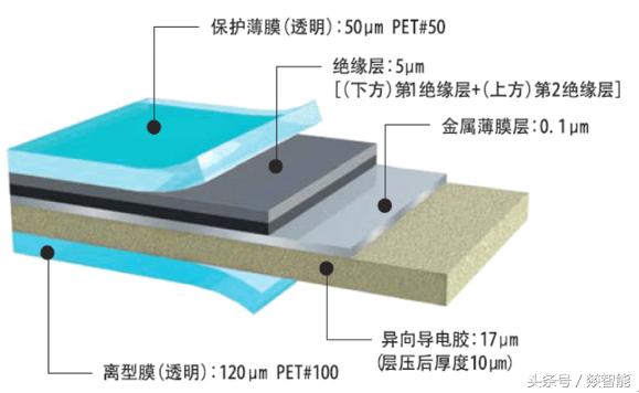 柔性電路板（FPC）硬件設(shè)計的6大注意事項！硬件老司機經(jīng)驗總結(jié)！