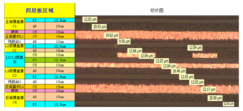 精湛的工

藝能力，滿足消費(fèi)類(lèi)電子客戶軟板的制板要求