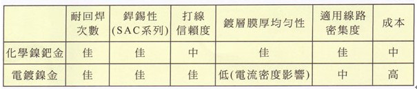 PCB廠家