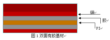 FPC生產(chǎn)廠(chǎng)家