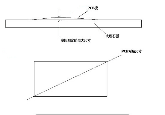 汽車fpc廠