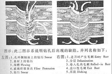 柔性線路板廠